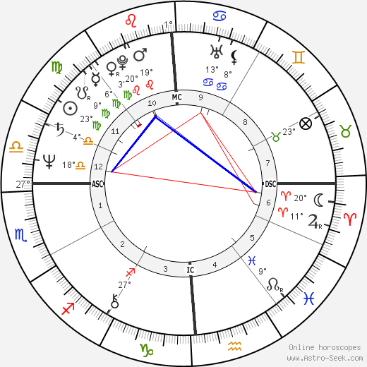 Cassandra Peterson birth chart, biography, wikipedia 2024, 2025