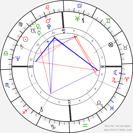 Cassandra Peterson birth chart, Cassandra Peterson astro natal horoscope, astrology