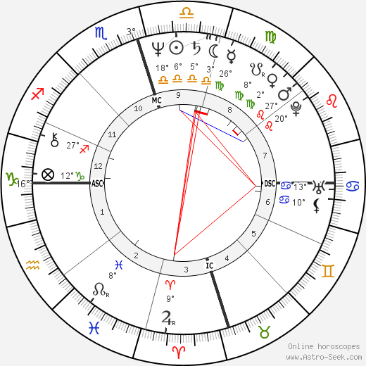 Catie Ball birth chart, biography, wikipedia 2023, 2024