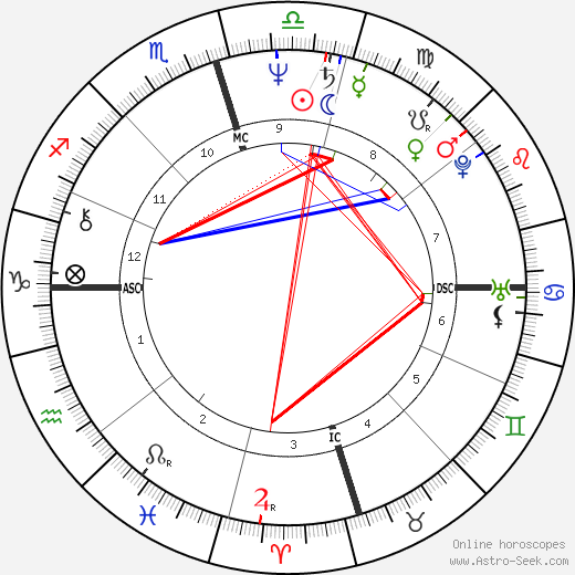 Catie Ball birth chart, Catie Ball astro natal horoscope, astrology