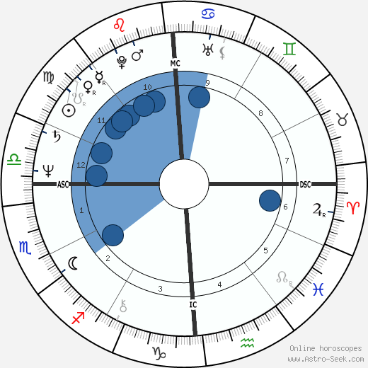 Chrissie Hynde wikipedia, biography, birth chart, instagram Chrissie Hynde wikipedia, horoscope, astrology, instagram