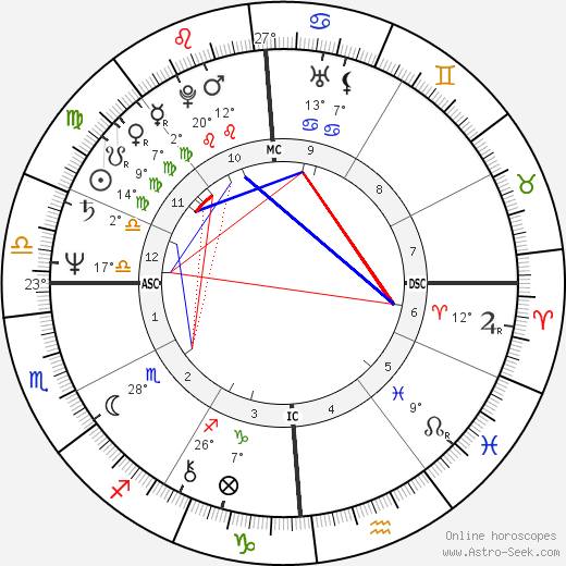 Chrissie Hynde birth chart, biography, wikipedia 2024, 2025