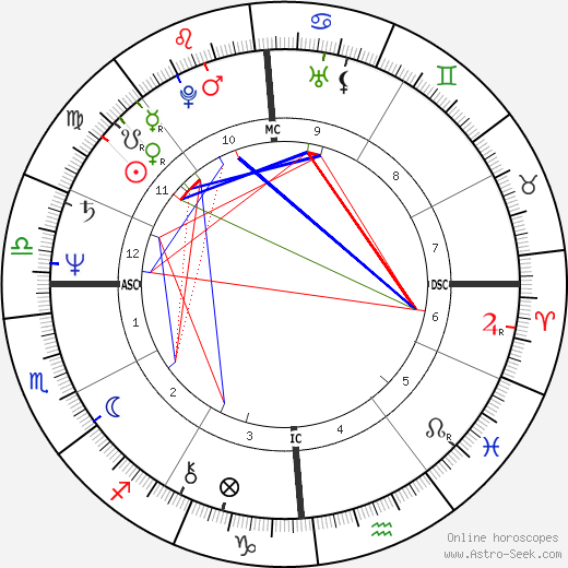 Chrissie Hynde birth chart, Chrissie Hynde astro natal horoscope, astrology