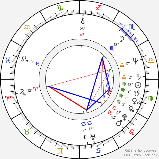 Corey Yuen birth chart, biography, wikipedia 2022, 2023