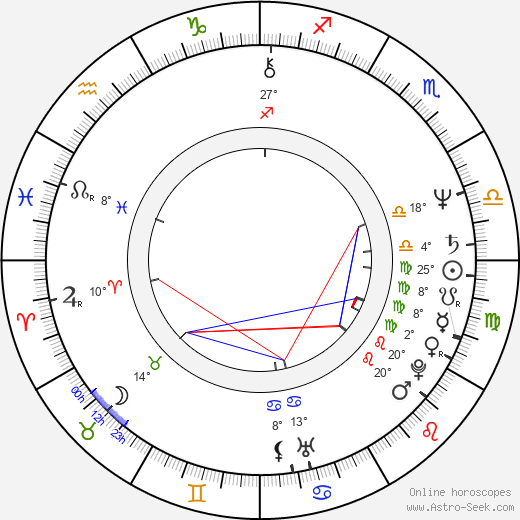 Daniel Lanois birth chart, biography, wikipedia 2023, 2024