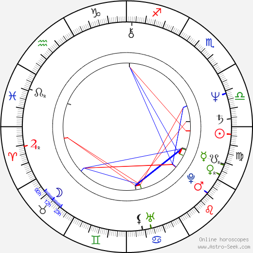 Daniel Lanois birth chart, Daniel Lanois astro natal horoscope, astrology