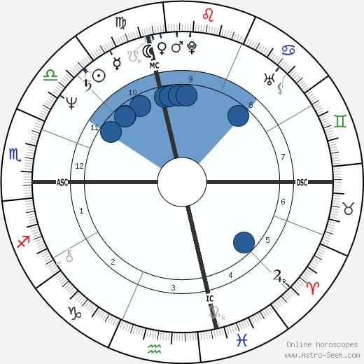 Dave Rajsich wikipedia, biography, birth chart, instagram Dave Rajsich wikipedia, horoscope, astrology, instagram