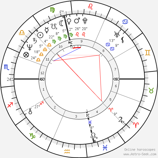 Dave Rajsich birth chart, biography, wikipedia 2023, 2024