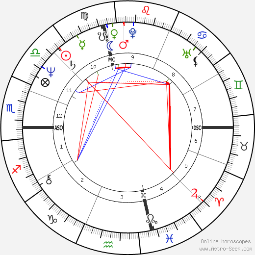 Dave Rajsich birth chart, Dave Rajsich astro natal horoscope, astrology