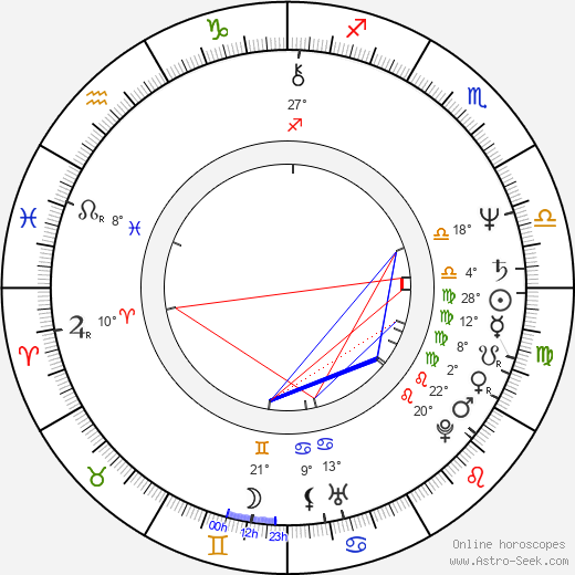 David Coverdale birth chart, biography, wikipedia 2023, 2024