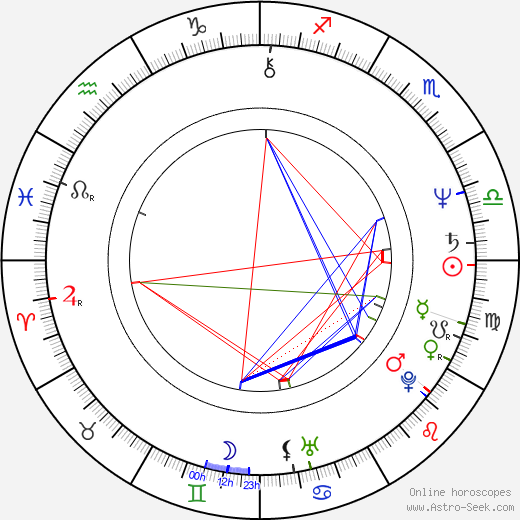 David Coverdale birth chart, David Coverdale astro natal horoscope, astrology