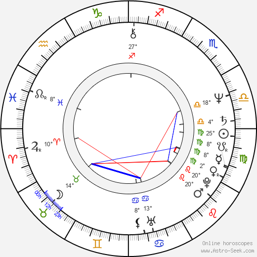 David Grieco birth chart, biography, wikipedia 2023, 2024