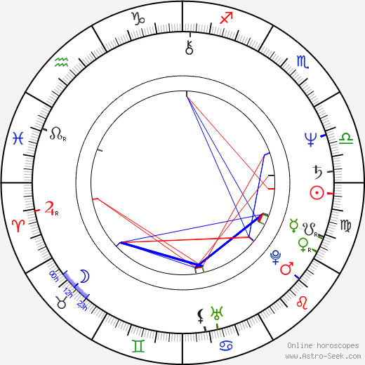 David Grieco birth chart, David Grieco astro natal horoscope, astrology