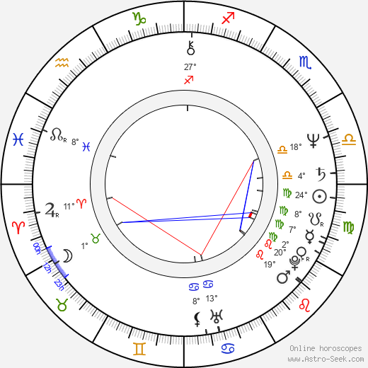 Dee Dee Ramone birth chart, biography, wikipedia 2024, 2025