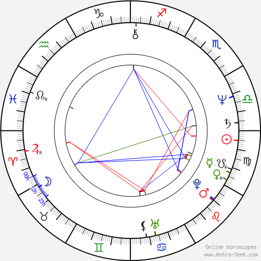 Dee Dee Ramone birth chart, Dee Dee Ramone astro natal horoscope, astrology