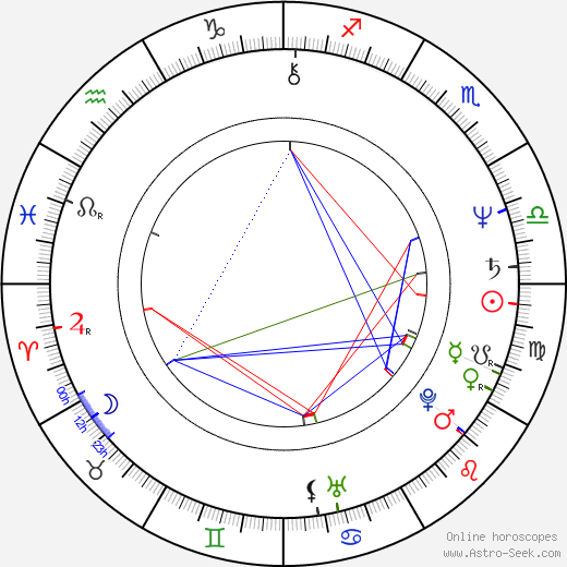 Dennis Lehane birth chart, Dennis Lehane astro natal horoscope, astrology