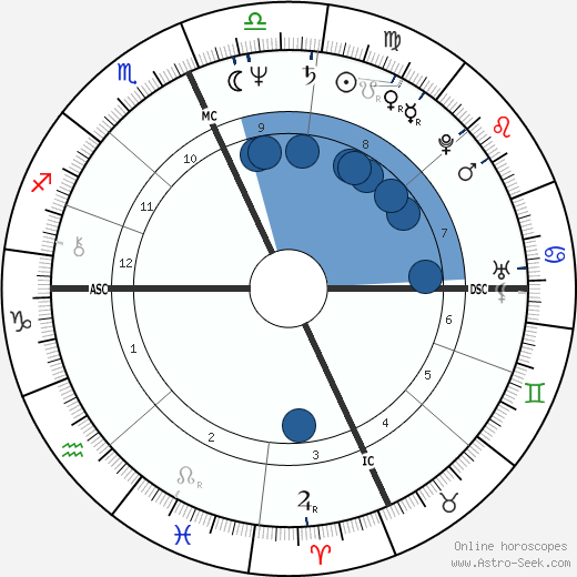 Francis McCaffrey horoscope, astrology, sign, zodiac, date of birth, instagram