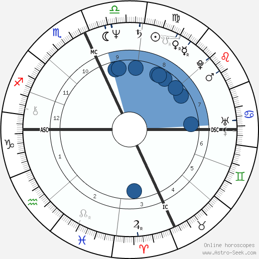 Francis McCaffrey wikipedia, horoscope, astrology, instagram