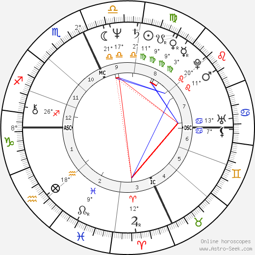 Francis McCaffrey birth chart, biography, wikipedia 2023, 2024