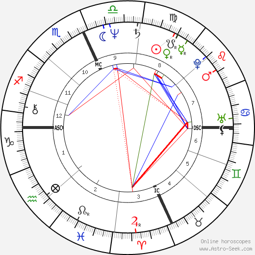 Francis McCaffrey birth chart, Francis McCaffrey astro natal horoscope, astrology
