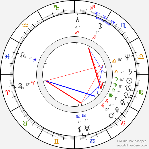 Georganne LaPiere birth chart, biography, wikipedia 2023, 2024