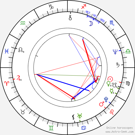 Georganne LaPiere birth chart, Georganne LaPiere astro natal horoscope, astrology