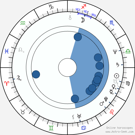 Gundi Ellert Oroscopo, astrologia, Segno, zodiac, Data di nascita, instagram