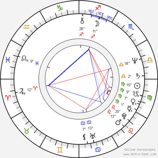 Gundi Ellert birth chart, biography, wikipedia 2024, 2025