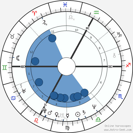 Guy Lafleur wikipedia, biography, birth chart, instagram Guy Lafleur wikipedia, horoscope, astrology, instagram
