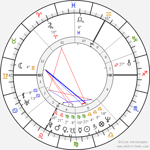 Guy Lafleur birth chart, biography, wikipedia 2024, 2025