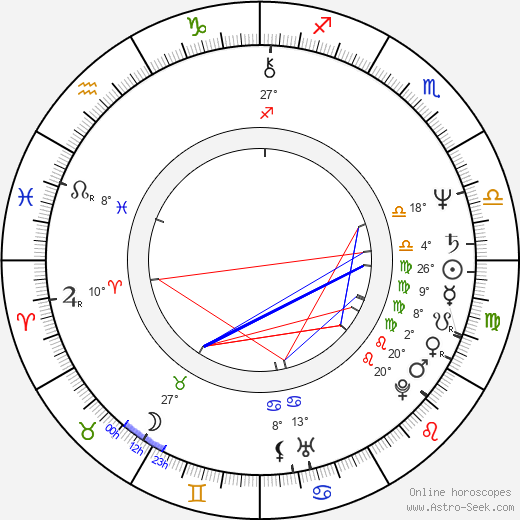 Hans-Günther Bücking birth chart, biography, wikipedia 2023, 2024