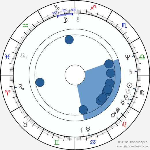 Harry Groener Oroscopo, astrologia, Segno, zodiac, Data di nascita, instagram