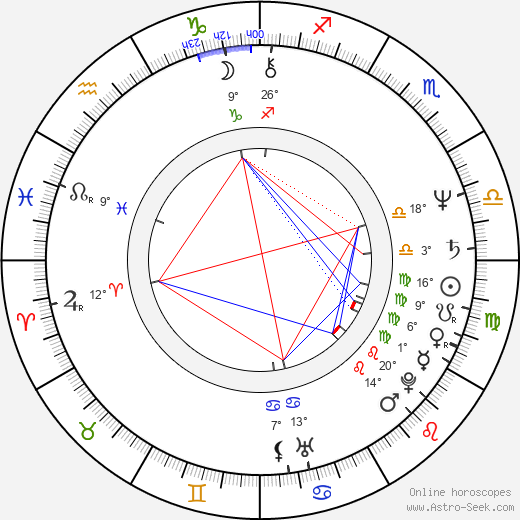 Harry Groener birth chart, biography, wikipedia 2024, 2025