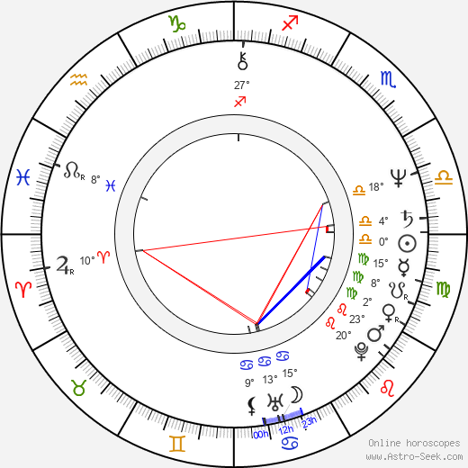 Heinz Hoenig birth chart, biography, wikipedia 2024, 2025