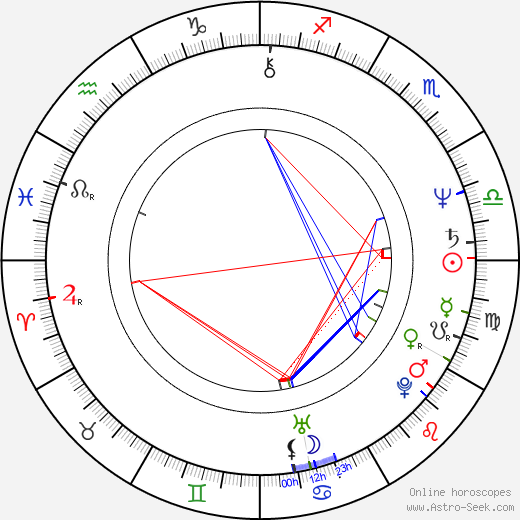 Heinz Hoenig birth chart, Heinz Hoenig astro natal horoscope, astrology