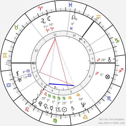Hermann Guthmann birth chart, biography, wikipedia 2024, 2025