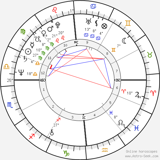 Ivano Fossati birth chart, biography, wikipedia 2024, 2025