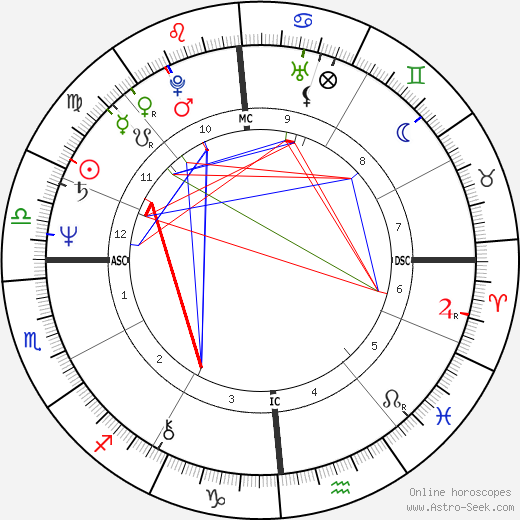 Ivano Fossati birth chart, Ivano Fossati astro natal horoscope, astrology