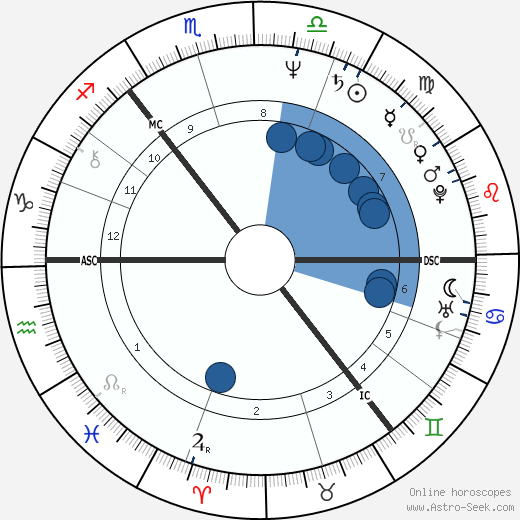 James Baigre wikipedia, horoscope, astrology, instagram