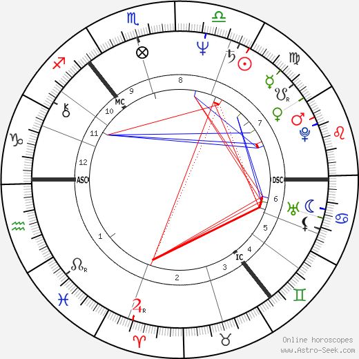 James Baigre birth chart, James Baigre astro natal horoscope, astrology