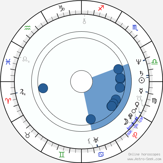 Jarmila Srbová horoscope, astrology, sign, zodiac, date of birth, instagram
