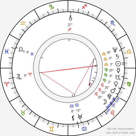 Jarmila Srbová birth chart, biography, wikipedia 2023, 2024