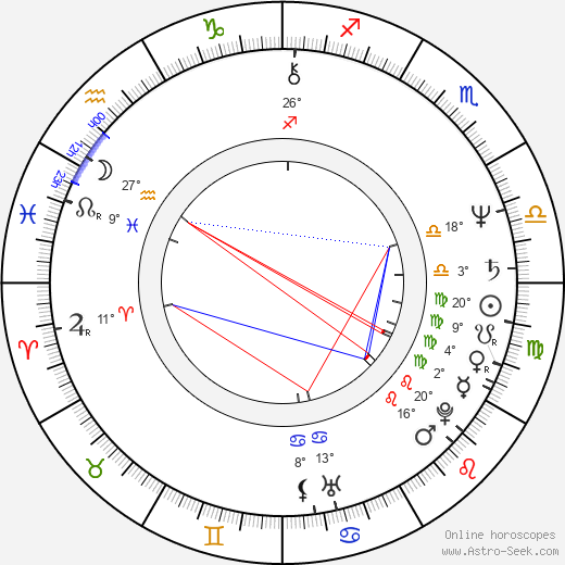 Jean Smart birth chart, biography, wikipedia 2024, 2025