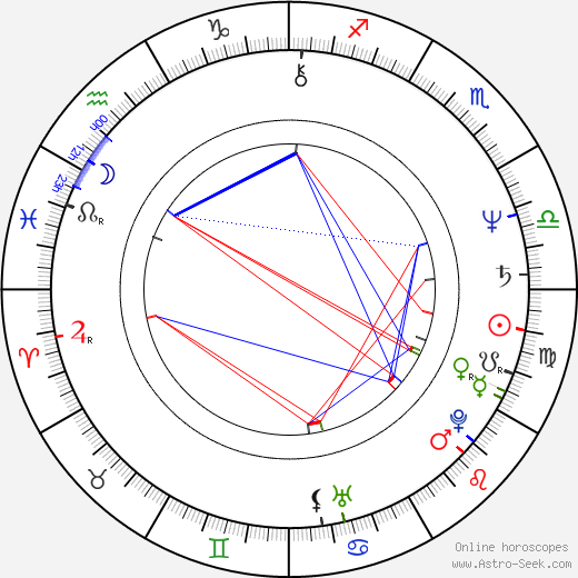 Jean Smart birth chart, Jean Smart astro natal horoscope, astrology