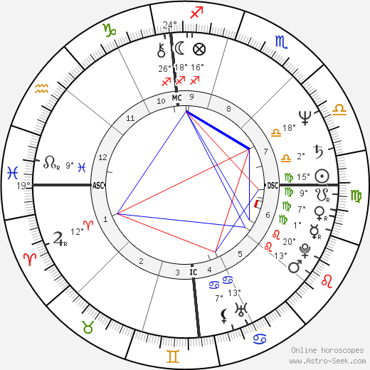 Jeffrey Lurie birth chart, biography, wikipedia 2023, 2024