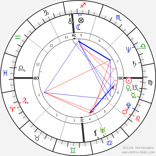 Jeffrey Lurie birth chart, Jeffrey Lurie astro natal horoscope, astrology