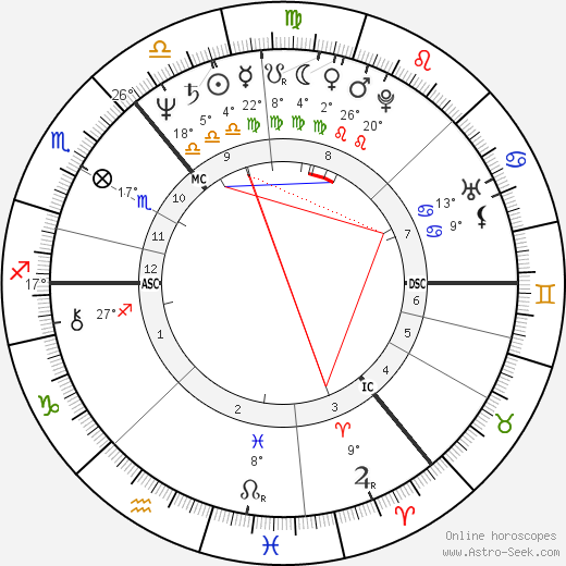 Jim Diamond birth chart, biography, wikipedia 2024, 2025