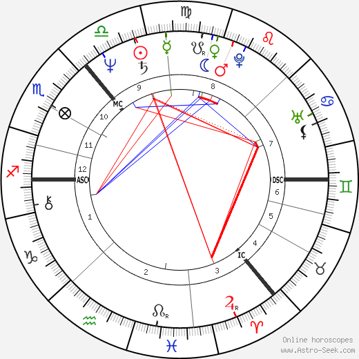 Jim Diamond birth chart, Jim Diamond astro natal horoscope, astrology