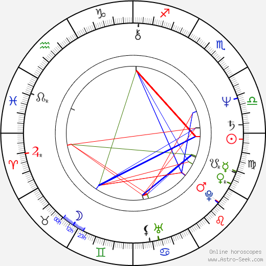 JoAnna Cameron birth chart, JoAnna Cameron astro natal horoscope, astrology