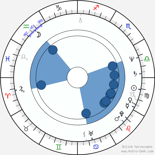 Joe Pantoliano wikipedia, horoscope, astrology, instagram